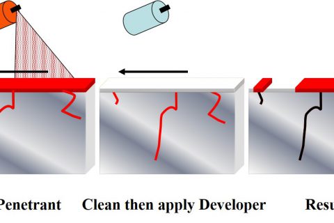 Penetrant Testing